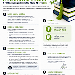 Infografika