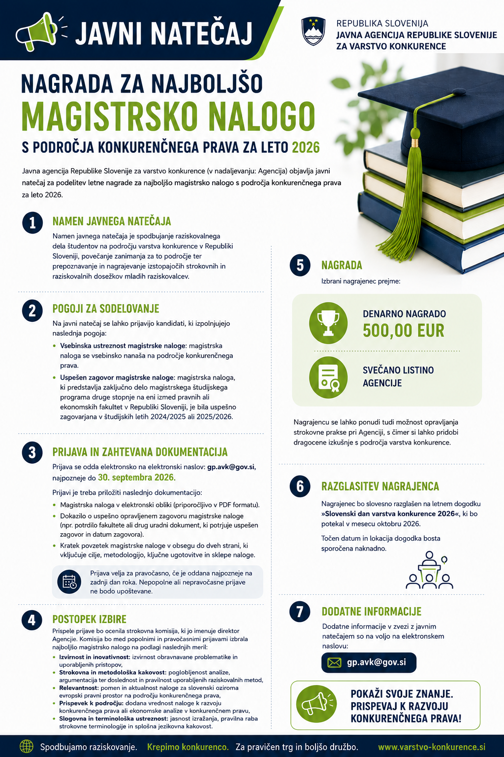 Infografika